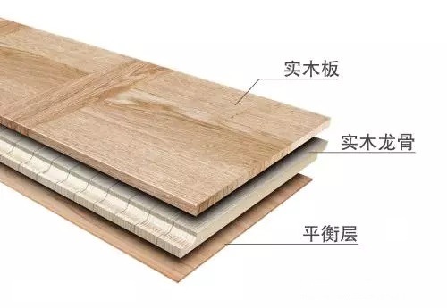 電地熱,地熱木板 電地熱,地熱木板