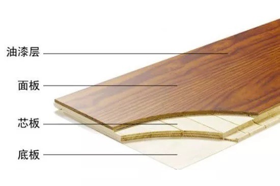 電地熱,地熱木板 電地熱,地熱木板